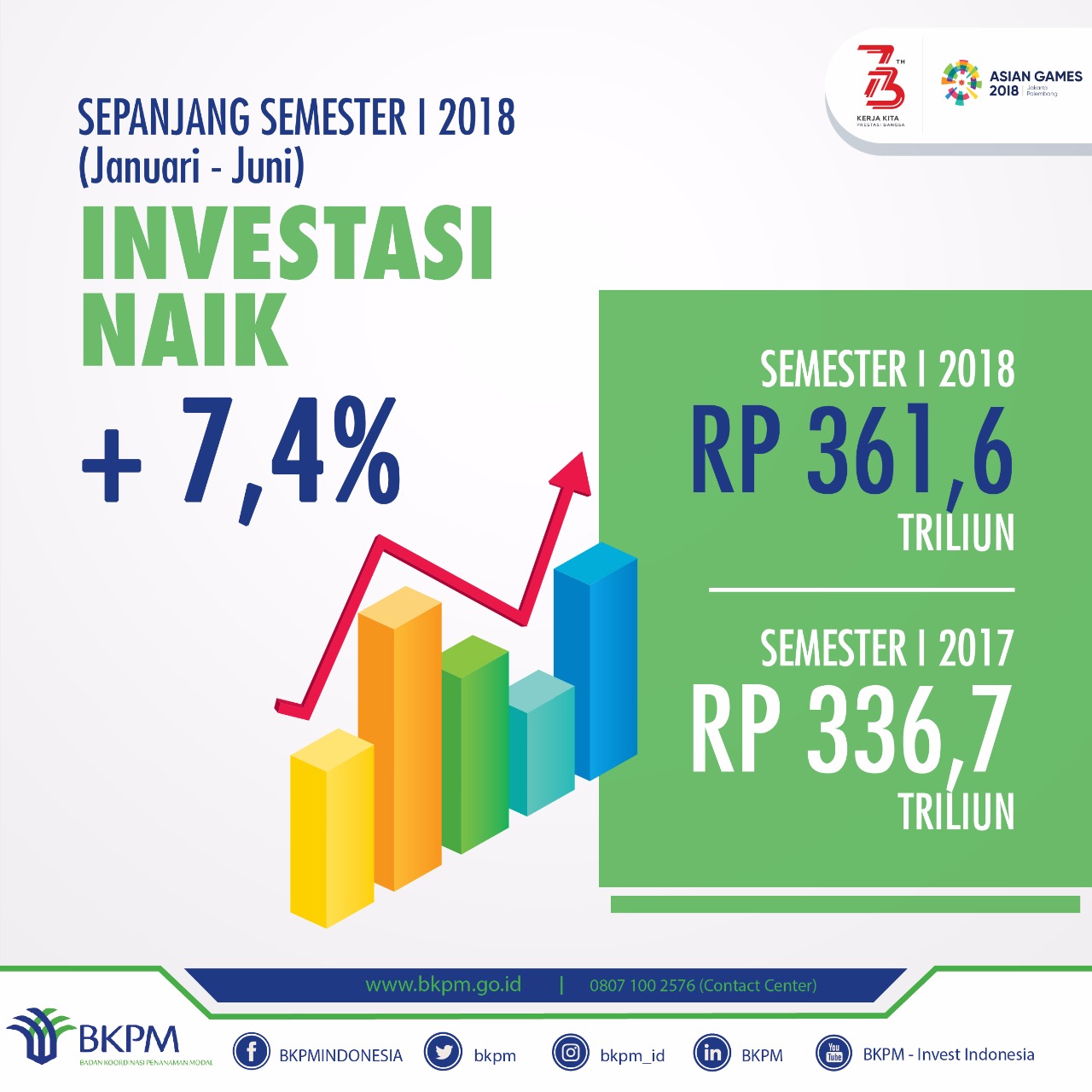 Investasi Semester Tumbuh - 20180814